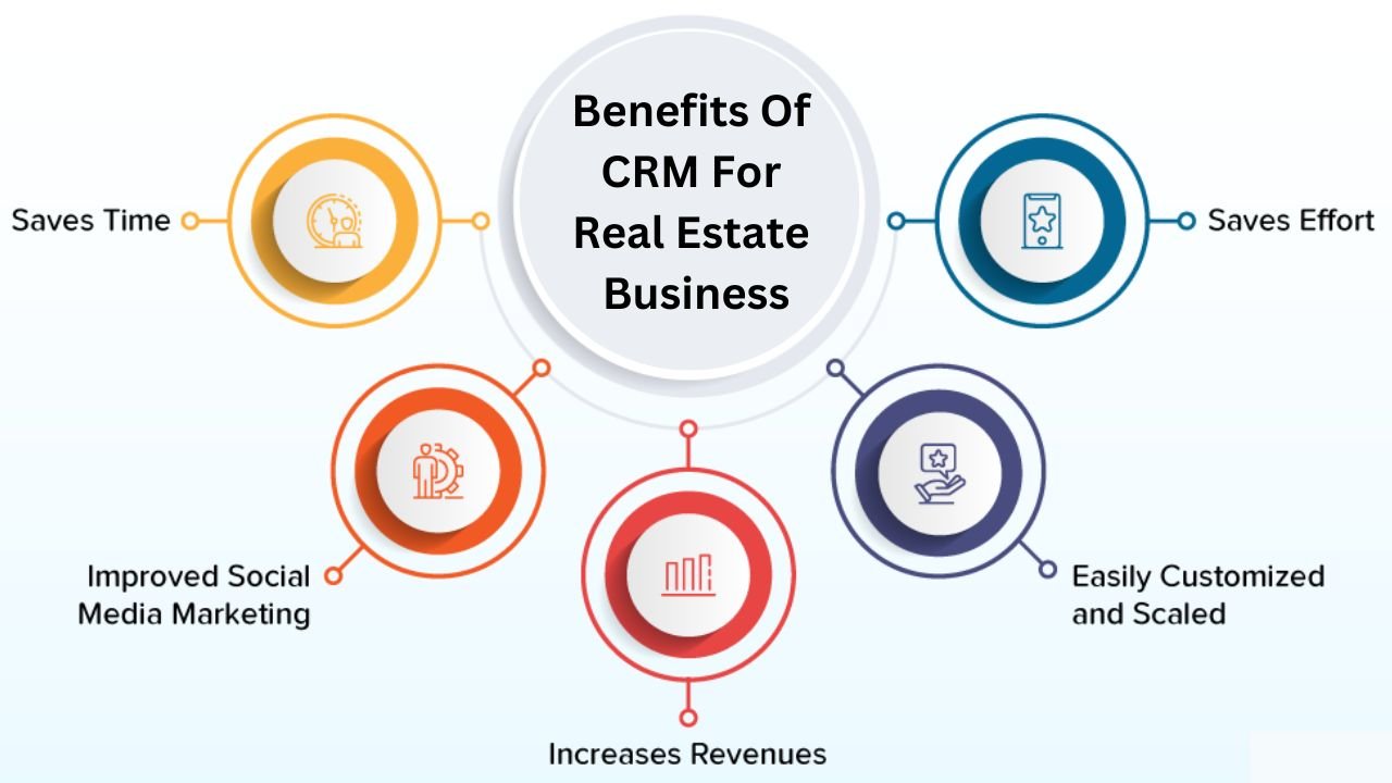 CRM Project